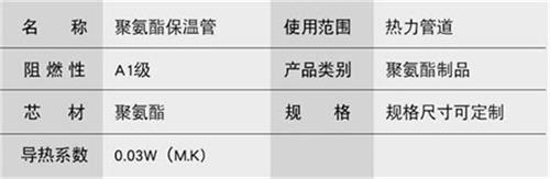 西宁聚氨酯发泡保温管厂家现货产品参数