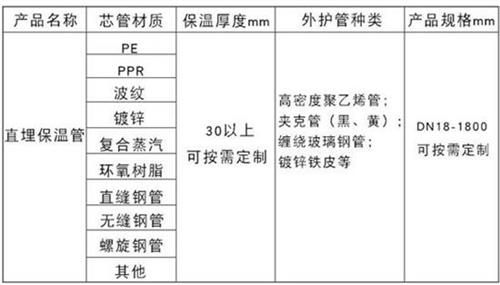 西宁聚氨酯蒸汽保温管产品材质